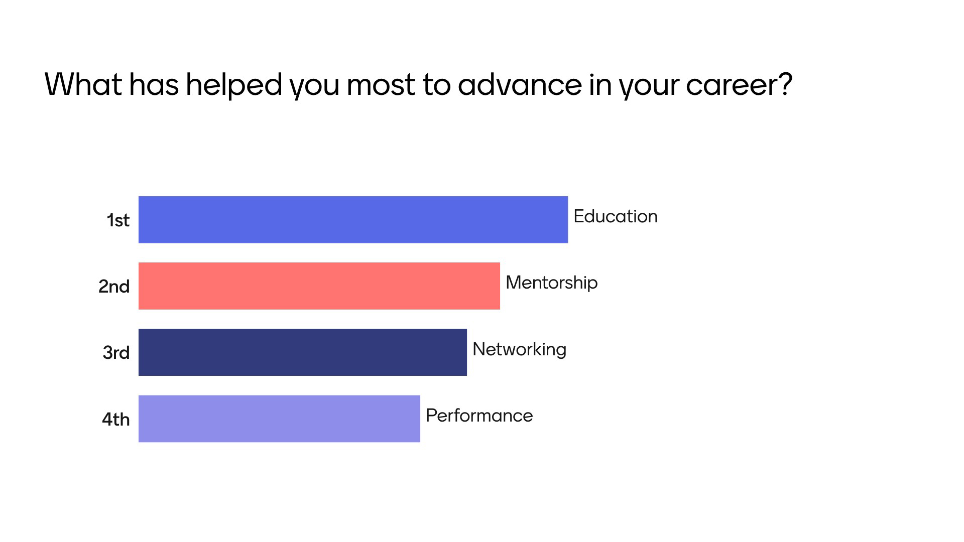 What has helped you most to advance in your career?