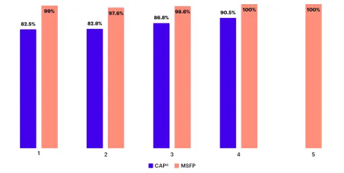 Graduate programs PLOs 2025